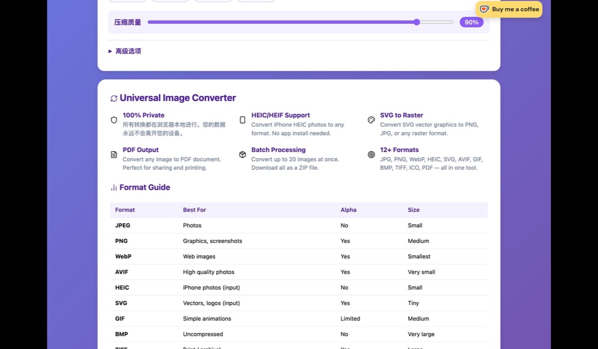 Comparison chart showing supported image formats including JPG, PNG, WebP, AVIF, HEIC, SVG, GIF, BMP, TIFF, ICO, and PDF with their key features